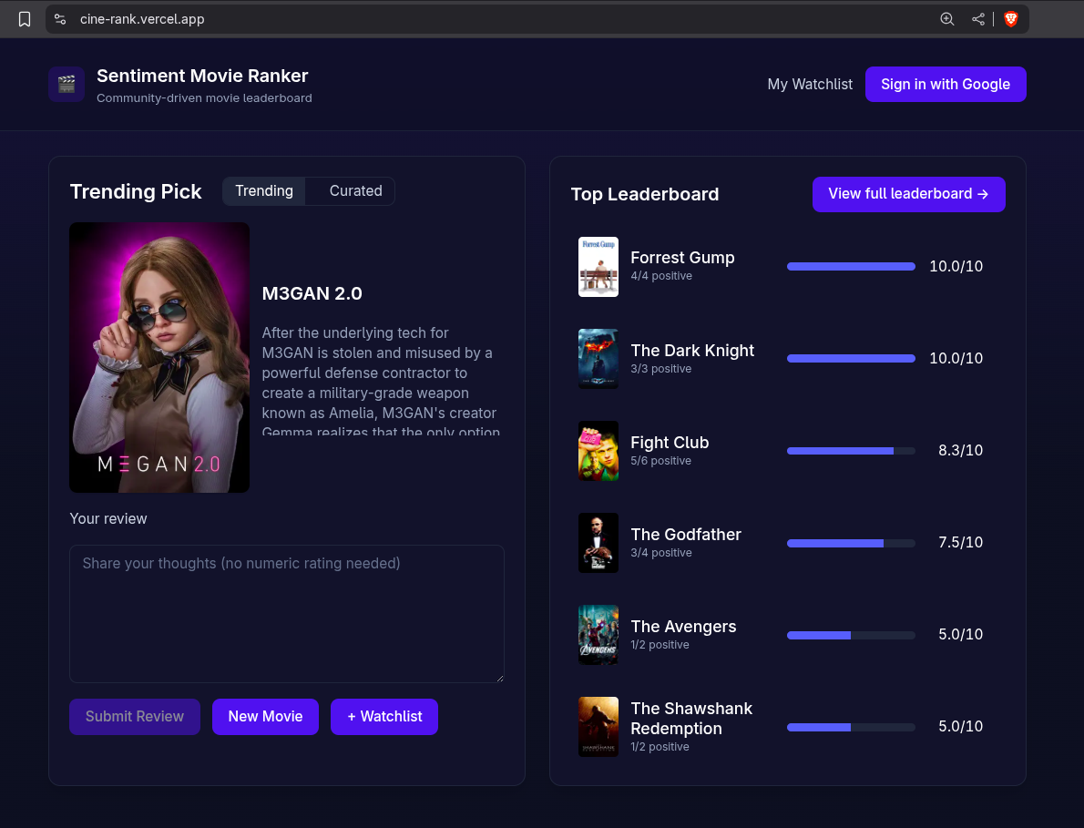 cineRank - Movie Ranker