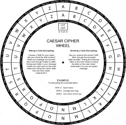 Caesar Cipher
