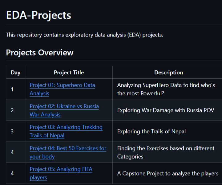EDA Projects Collection