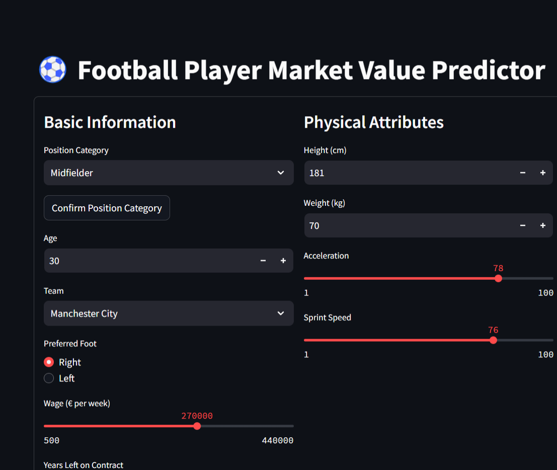 Player Value Prediction